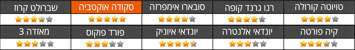 מכוניות משפחתיות מרווח ושימושיות